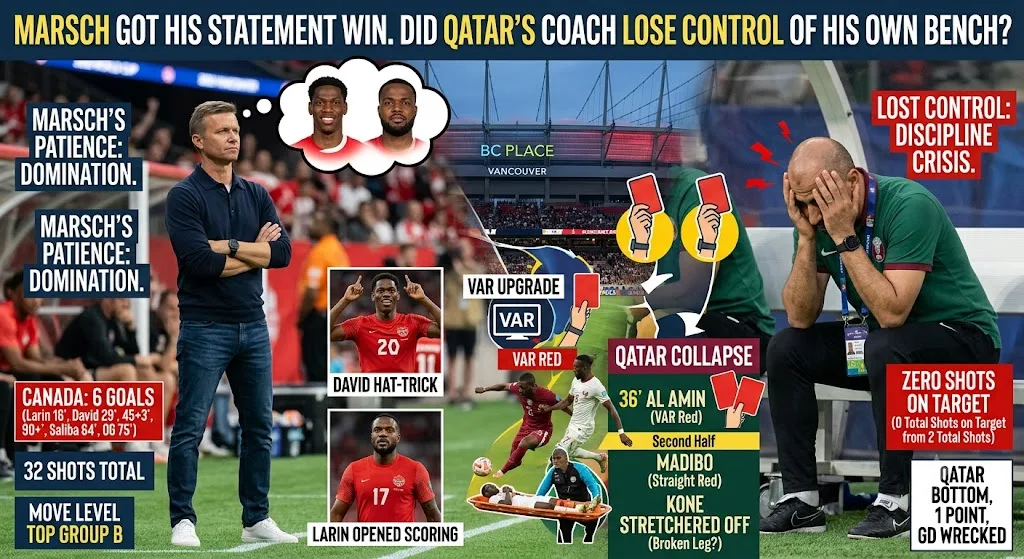 Canada vs Qatar 2026 World Cup Marsch's First Win Examined