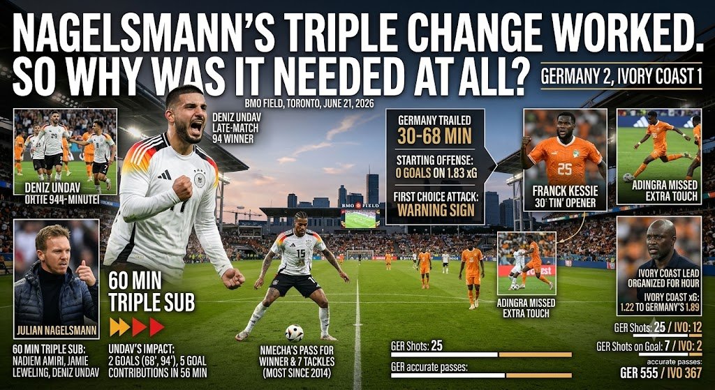 Germany vs Ivory Coast 2026 Nagelsmann's Triple Sub Game