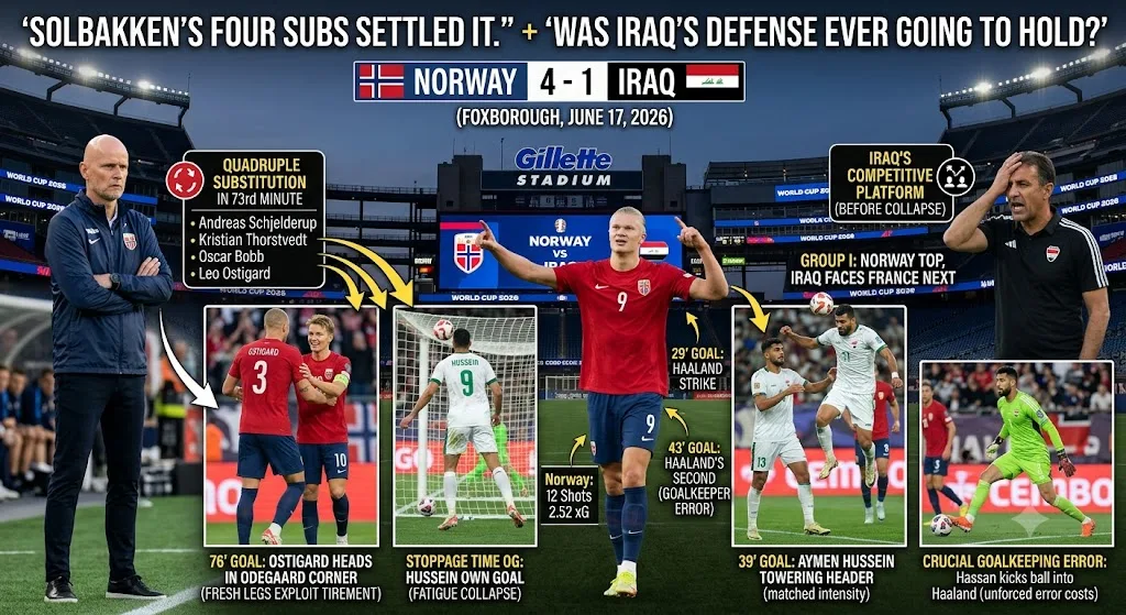 Iraq vs Norway 2026 World Cup Haaland Brace, Late Surge