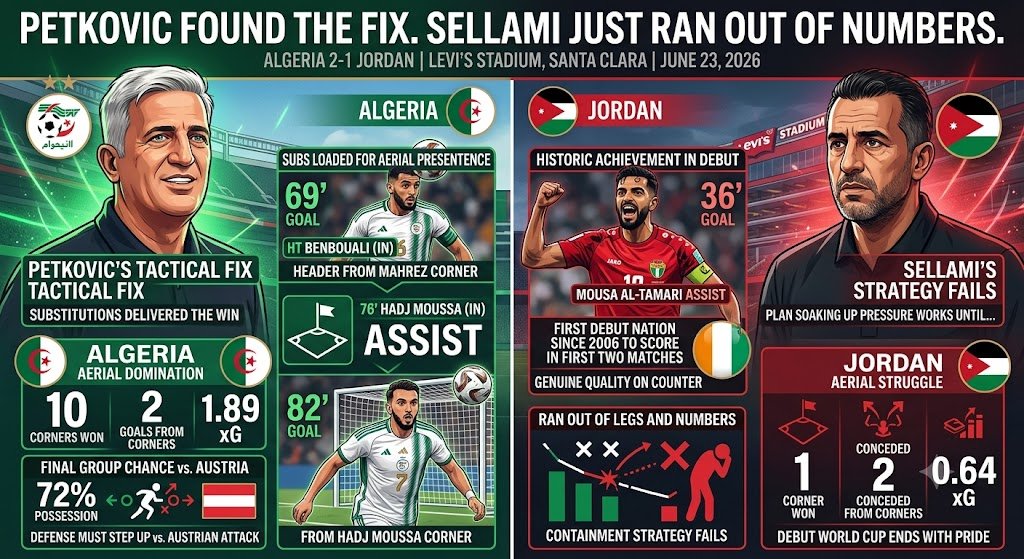 Jordan vs Algeria 2026 Late Comeback Ends World Cup Run