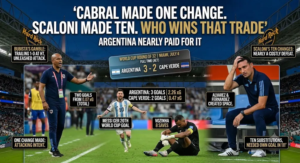 Argentina vs Cape Verde 2026 Manager Analysis and Verdict